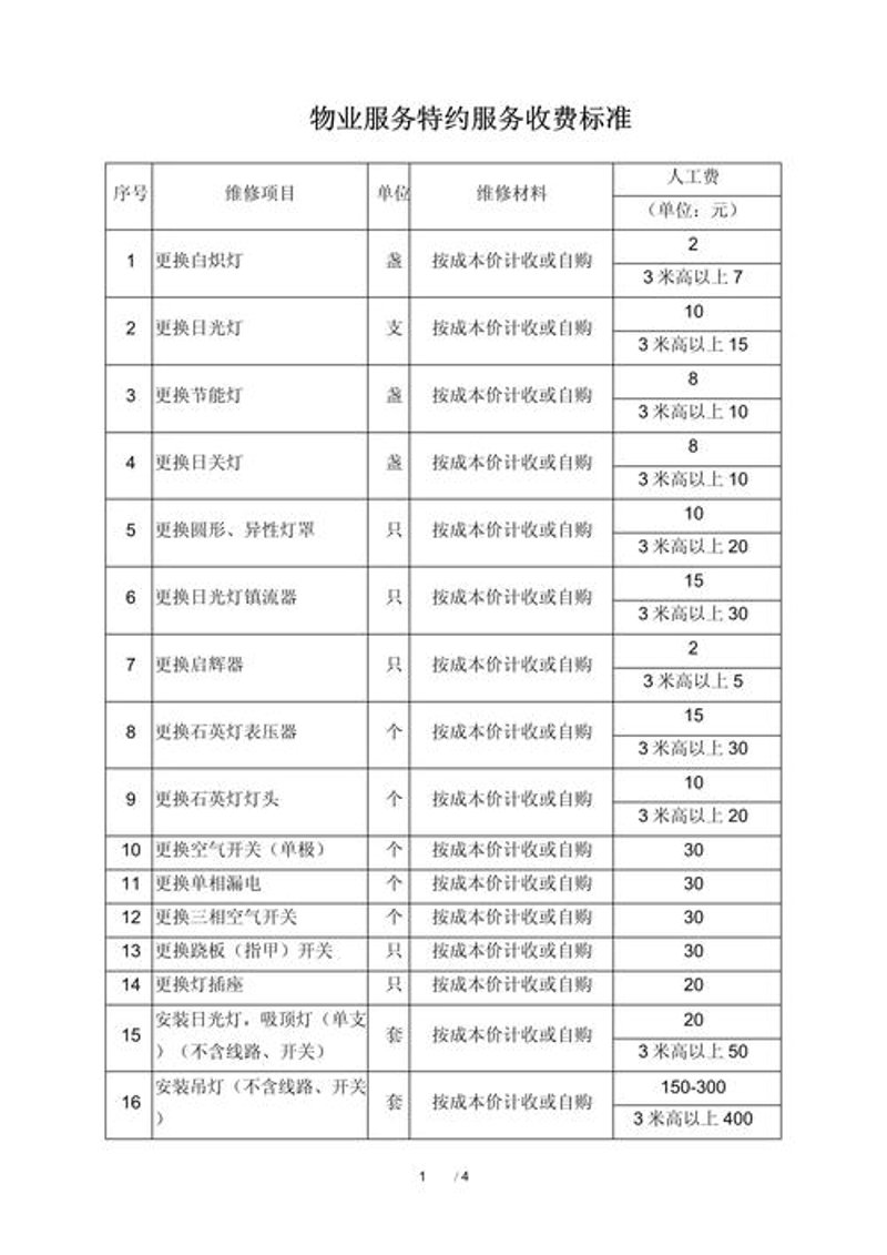 苏州物业管理的发展现状与未来展望